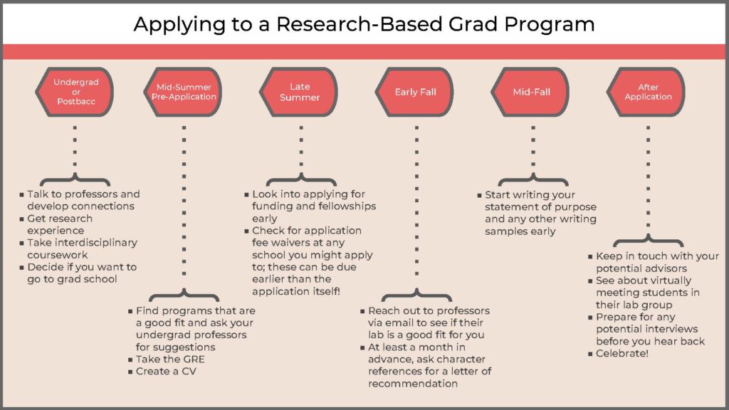 research graduate programs in usa