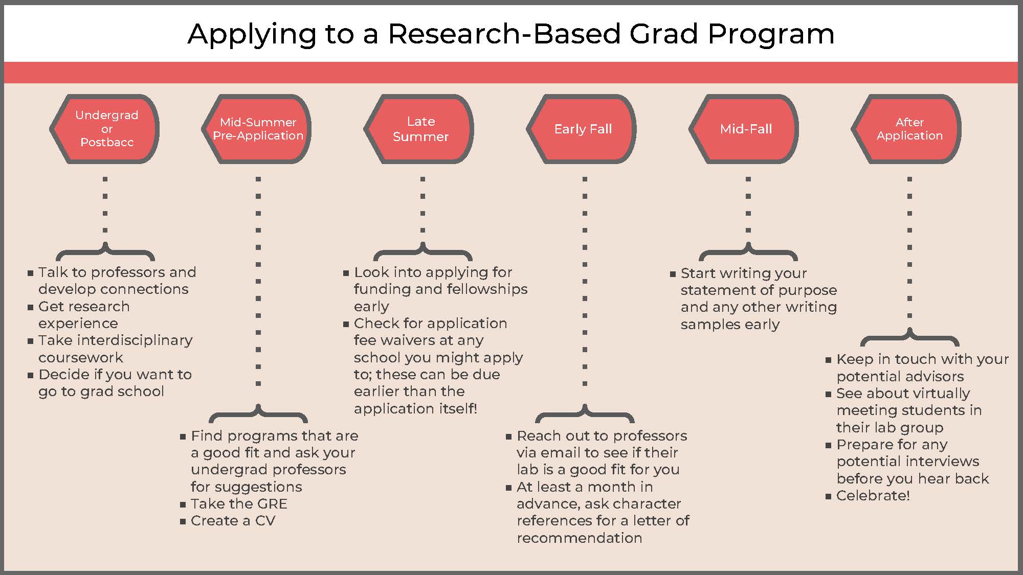 How to Choose a Graduate Program